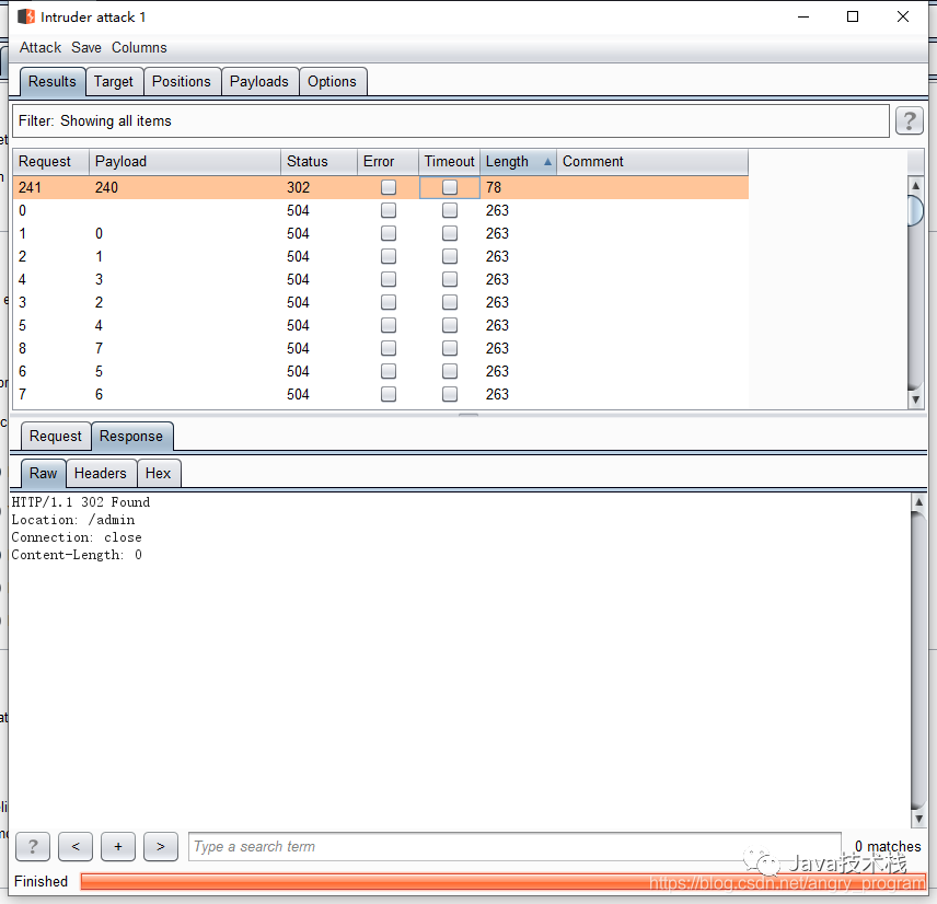 Understanding HTTP Host Header Attacks