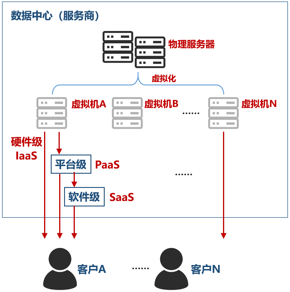 Understanding Data Centers: Importance and Development