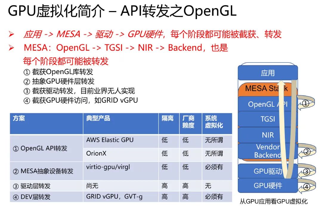 GPU Virtualization, Compute Isolation, and qGPU