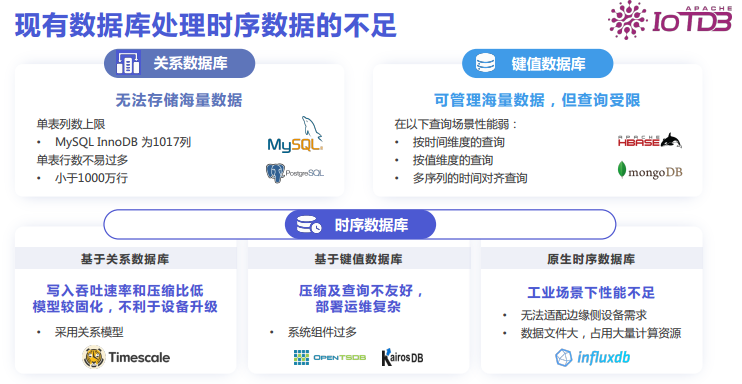 Industrial IoT Database IoTDB and Its Applications