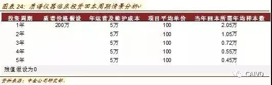 Analysis of In Vitro Diagnostic Industry Chain and Distribution Map