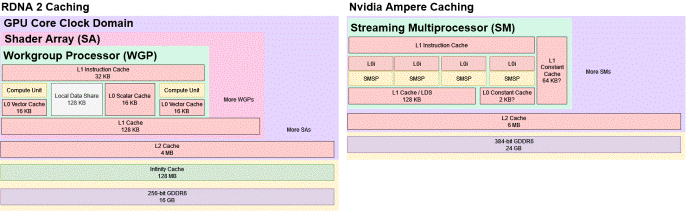 In-Depth Analysis of AMD's GPU Architecture