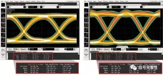The Significance of Low Background Noise in Oscilloscope for High-Speed Eye Diagram Testing