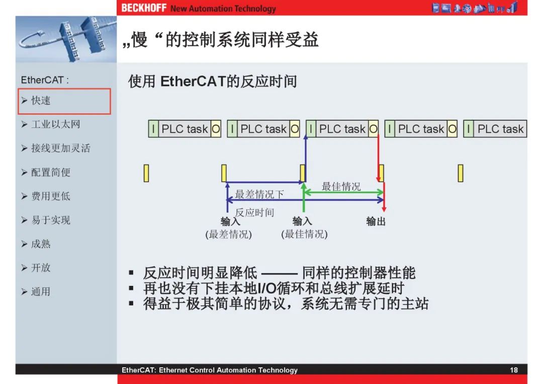 How Powerful Is EtherCAT Bus?