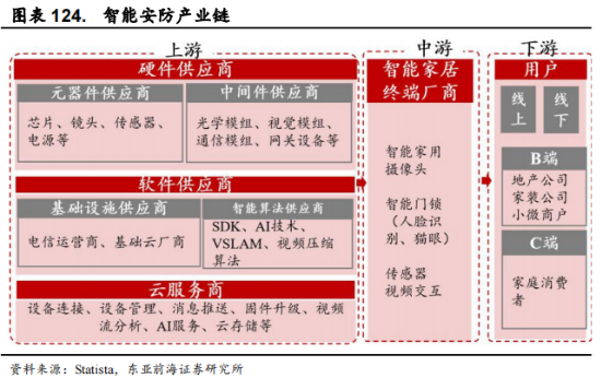 Smart Elderly Care: Industry Overview, Segmentation, and Investment Opportunities