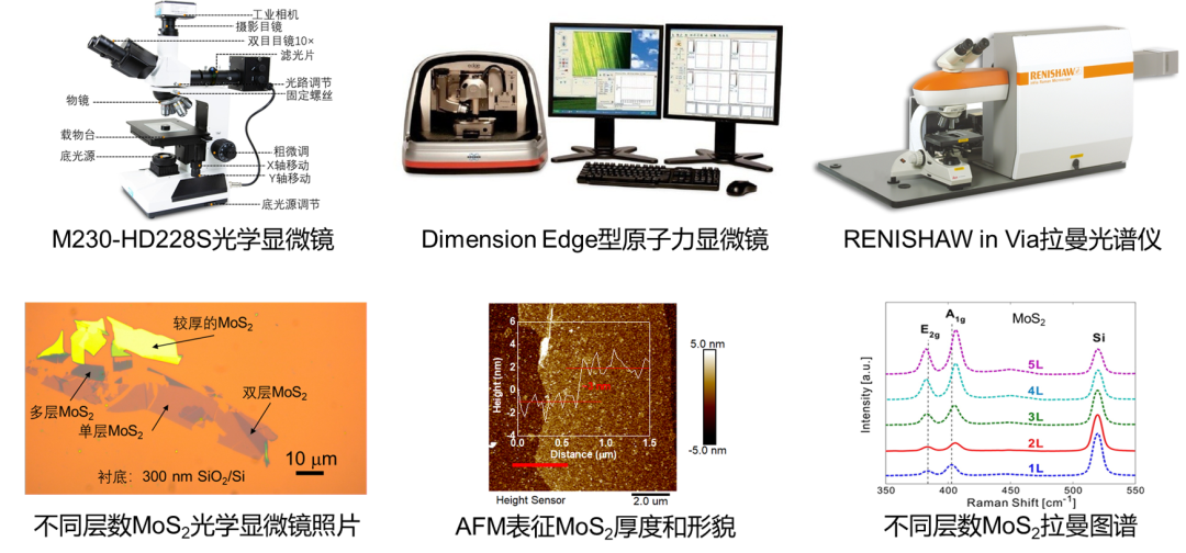 Introduction to Prospects of Analog, RF, Devices, FPGA, Digital Direction, and EDA
