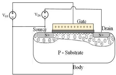 Understanding Integrated Circuit Manufacturing Technology