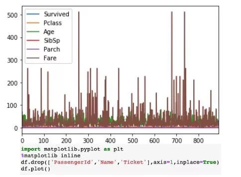 10 Simple Hacks to Speed Up Your Data Analysis in Python