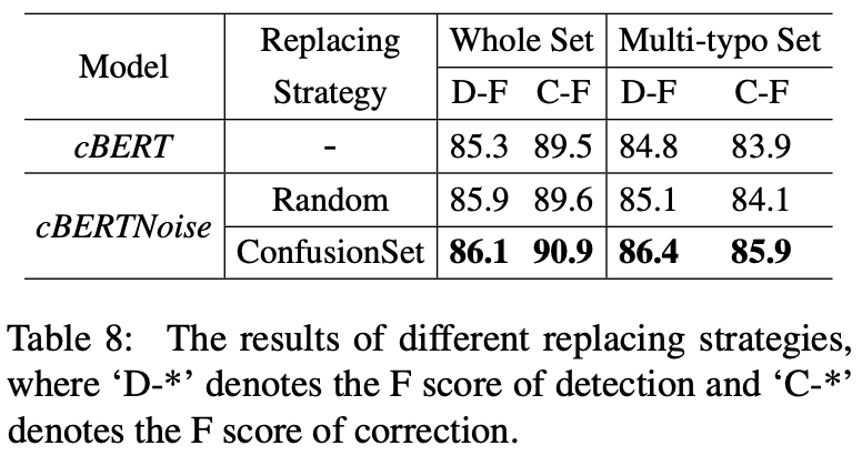 Improving Model Performance on Multi-Typo Correction
