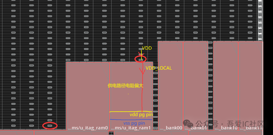 Review of Power Switch Cell, Power Mesh, and Chain Issues in Low Power Design Implementation