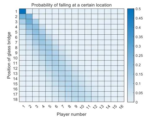 Introduction to Object-Oriented Programming in Matlab