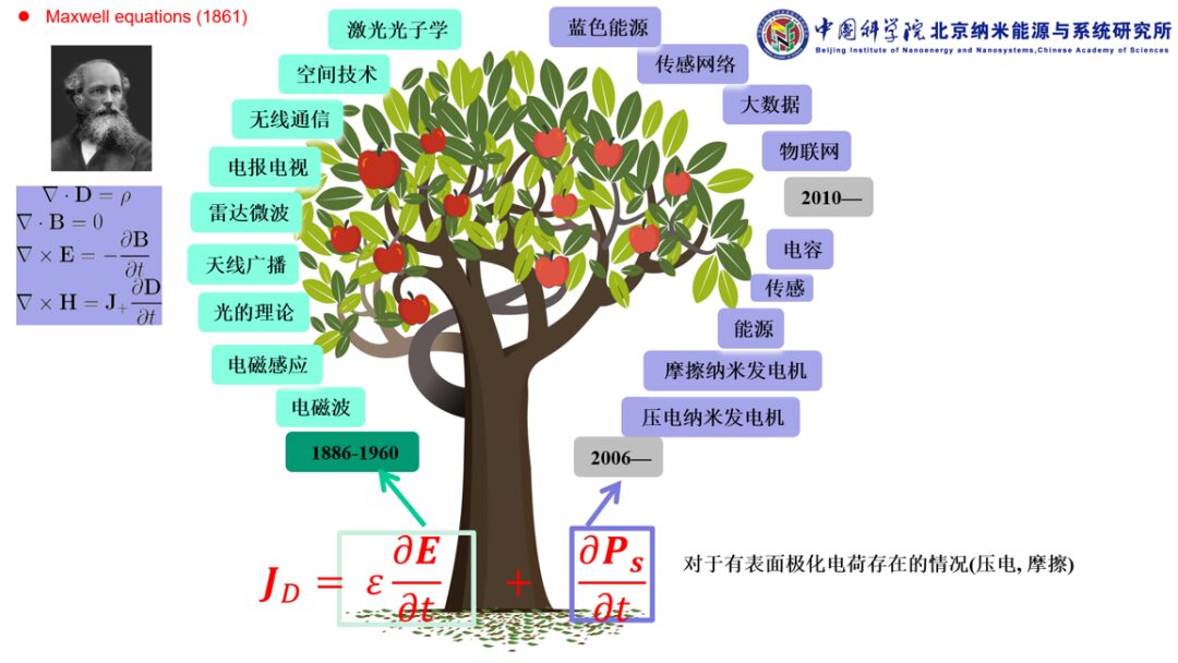 Can Breath Be Used for Power Generation?