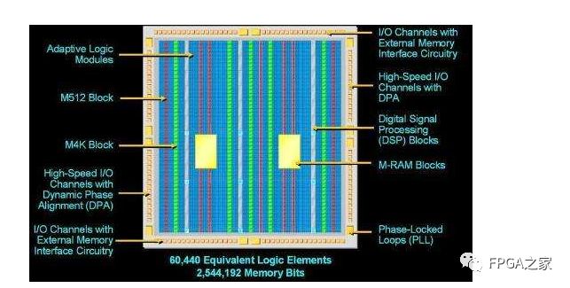 Summary of Xilinx FPGA Constraint Design and Timing Analysis
