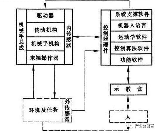 Comprehensive Knowledge of Industrial Robots