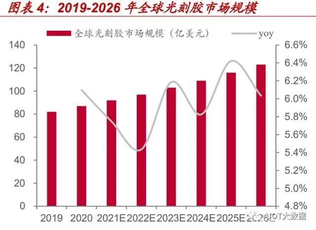 In-Depth Report on the Need for Alternatives in the Photoresist Industry