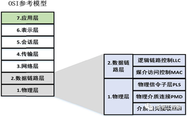 A Detailed Overview of CAN and CANopen Protocols