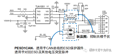 In-Depth Understanding of CAN Bus