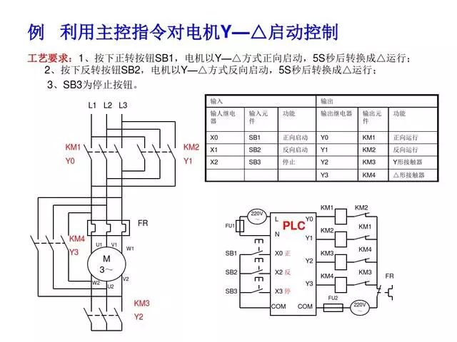 30 Classic PLC Programming Examples
