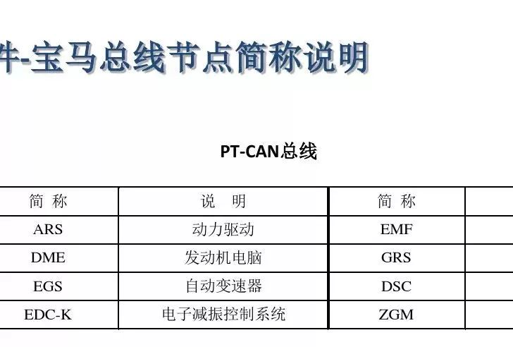 Detailed Explanation of Automotive CAN Bus
