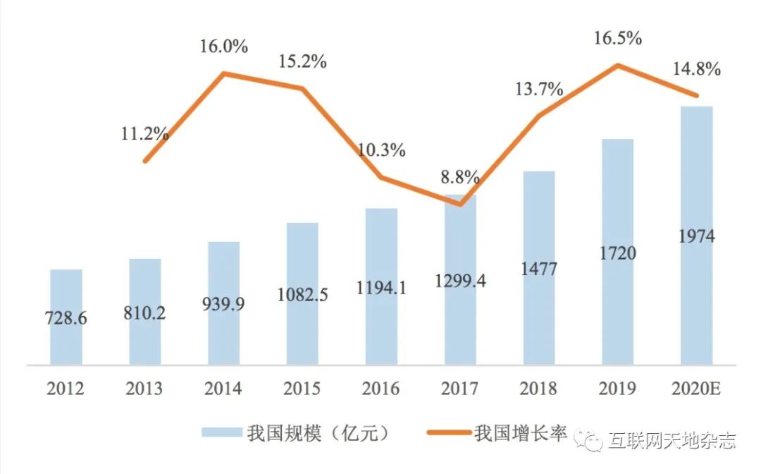 Research on Trends and Opportunities in Industrial Software Development
