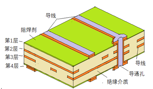 Electronic Circuit Terminology