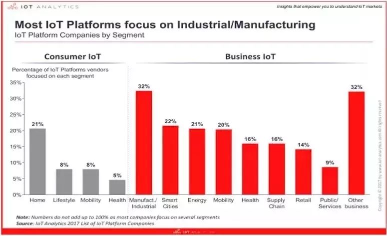 Understanding IoT Platforms: Definition, Functions, Features, and Market