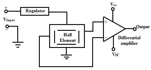 Introduction to Hall Effect Sensors