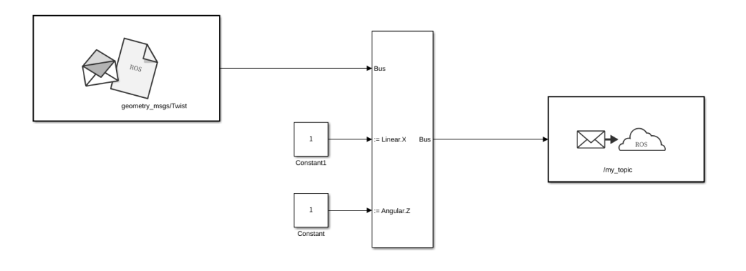 Using MATLAB and ROS with Simulink