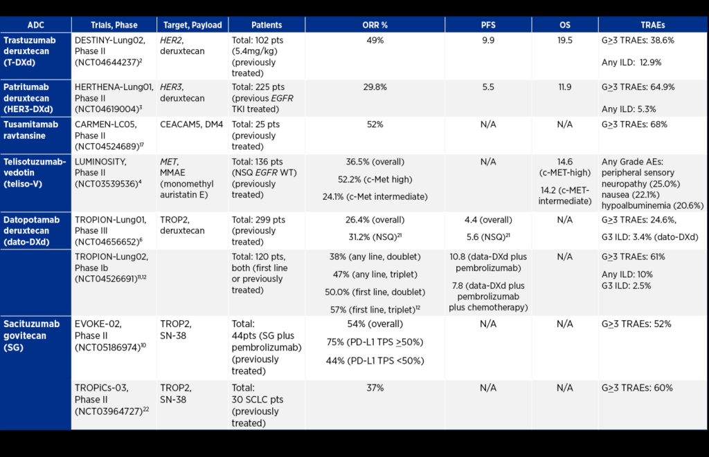 Antibody-Drug Conjugates (ADC): Uncut Diamonds?
