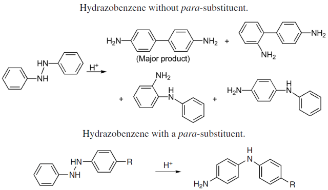 Benzidine Rearrangement: A Name Reaction Explained