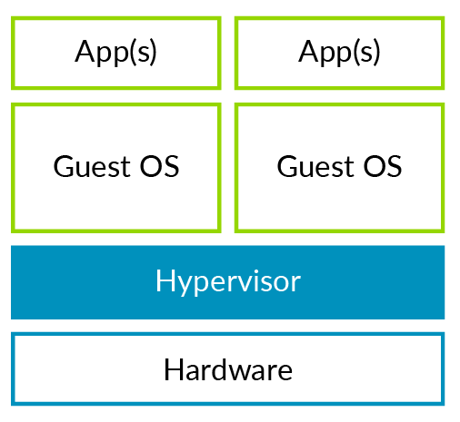 In-Depth Analysis of Armv8 Architecture Virtualization