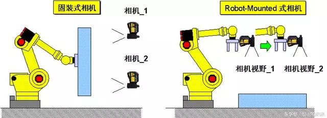 Detailed Explanation of Fanuc Robot Vision Functionality