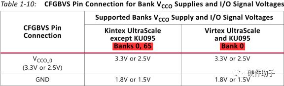 Xilinx FPGA Configuration Modes