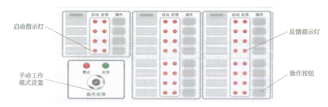 How to Manually Operate Fire Safety Equipment in Control Room