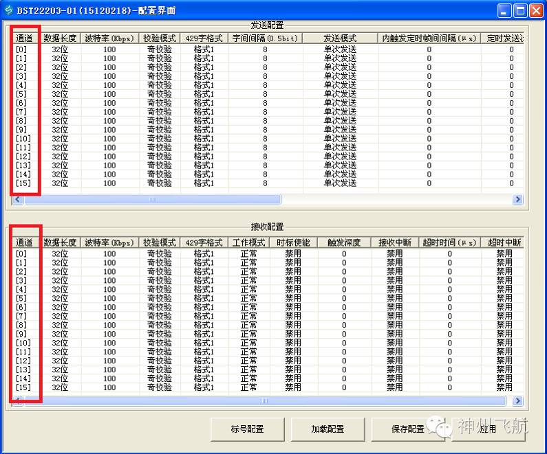 Overview of ARINC429 Products