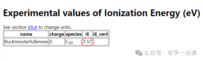 What Is the Hybridization of Carbon in C₆₀?