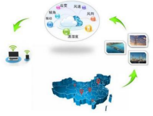 Intelligent Wireless Sentinel System Based on Wireless Sensor Networks