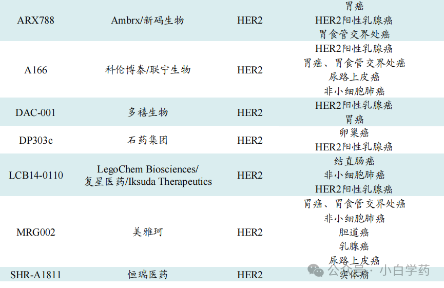 ADC Technology: Innovations from Five Key Elements