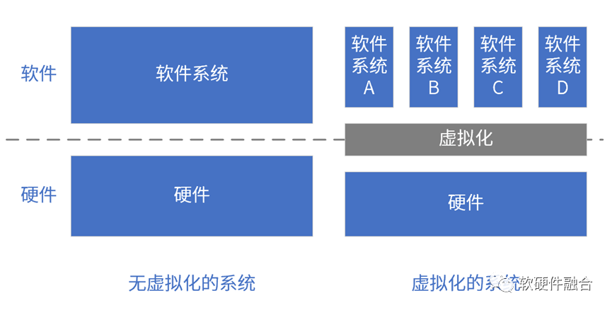 Understanding Complex Computing
