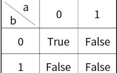2023 June GESP Level 1 C++ Exam Questions Analysis