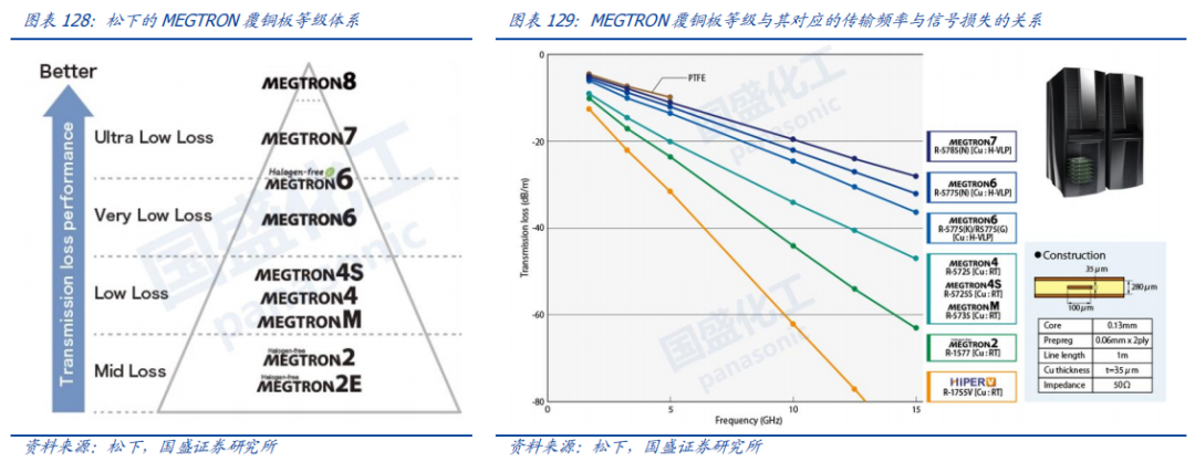 Analysis Of Five Potential Tracks In The New Materials Industry For 2024