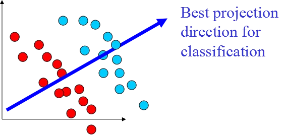 Implementing PCA/TSNE/SVD Dimensionality Reduction Algorithms in Python