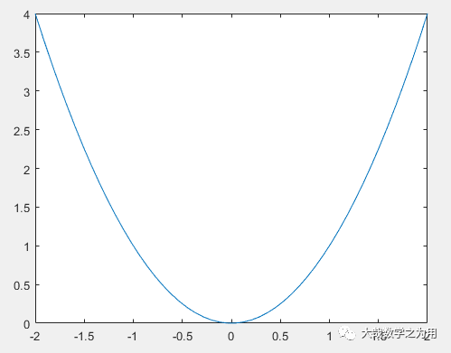 Matlab Introduction Tutorial | 008 2D Plotting: Understanding Plot Usage