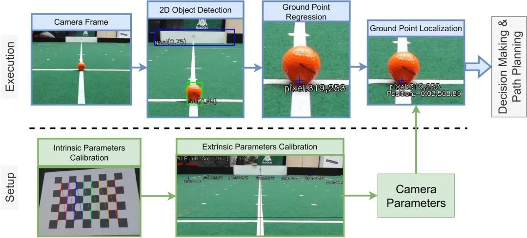 NVIDIA Jetson Monthly Project: Autonomous Soccer Robot That Aims, Shoots, and Scores