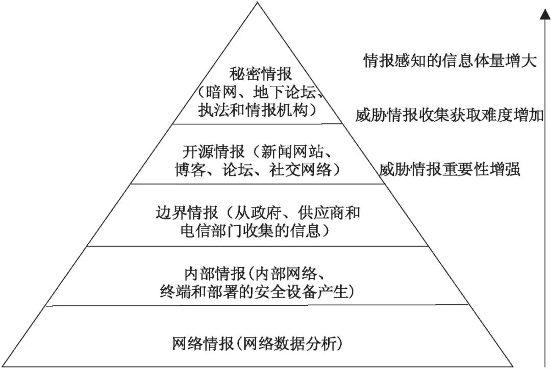 Intelligent Analysis of Open Source Intelligence for Algorithmic Cognitive Warfare