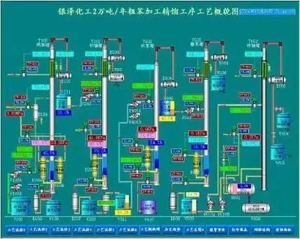 Essential: Process Flow Diagrams for Coal Chemical Engineering