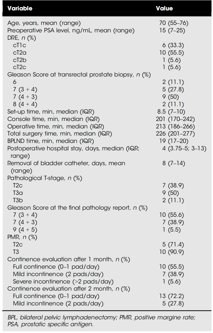 Understanding Robotic Surgery: Innovations and Insights