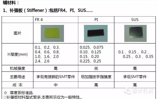 Essential Knowledge About PCBs
