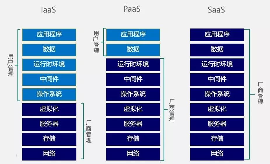 Understanding Cloud Computing, Virtualization, and Containers