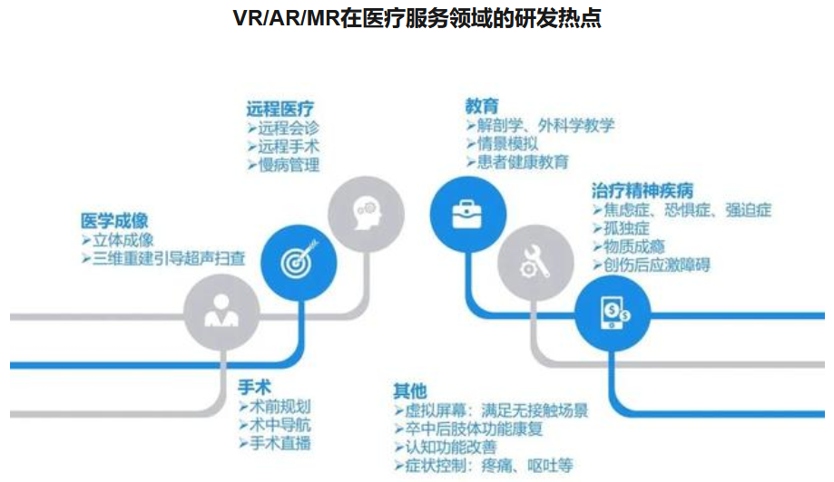 Overview of 15 Companies Using VR and AR Technologies in Healthcare